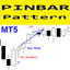 PinBar Pattern MT5 rq trading robot logo