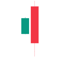Advanced Engulfing Scanner Conservative Strategy Tester result, 11.17% simulated ROI