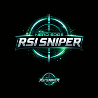 Nero Edge Rsi Sniper Aggressive Strategy Tester result, -28.35% simulated ROI