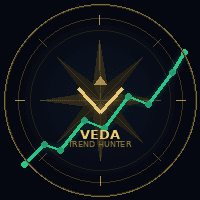 Veda Trend Hunter Aggressive Strategy Tester result, -28.36% simulated ROI