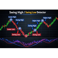 High Low Detector Conservative Strategy Tester result, 11.19% simulated ROI