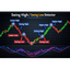 High Low Detector trading robot logo
