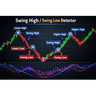 High Low Detector