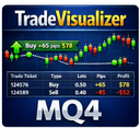 Trade Visuals trading robot logo