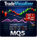 Trades Visualizer trading robot logo