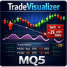 Trades Visualizer