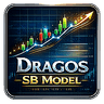 Dragos SB Model