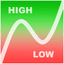 HL Signals trading robot logo