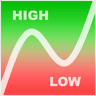 HL Signals