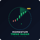 MomentumRadar trading robot logo