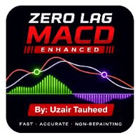 Zero Lag MACD by Uzair trading robot logo