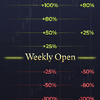 Weekly Atr Range Conservative Strategy Tester result, 11.2% simulated ROI