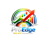 ProEdge RoC MTF Momentum MT4 Conservative Strategy Tester result, 11.22% simulated ROI