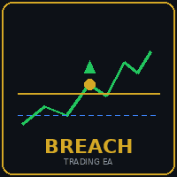 Trade Manager Breach Trading