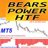 Bears Power HTF MT5 rq trading robot logo