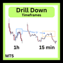 DrillDown Timeframe trading robot logo