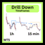 DrillDown Timeframe trading robot logo