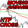 HTF Moving Averages Cross mk