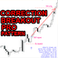 Correction Breakout Pro pattern mq trading robot logo