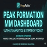 Peak Formation Dashboard Pro MT4