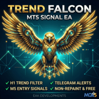 Trend Falcon Signals Aggressive Strategy Tester result, -28.21% simulated ROI
