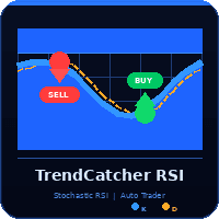 TrendCatcher RSI Aggressive Strategy Tester result, -28.22% simulated ROI