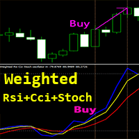 Weighted Rsi Cci Stoch oscillator md trading robot logo
