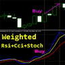 Weighted Rsi Cci Stoch oscillator md