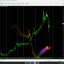 Dragon Ball Indicator trading robot logo