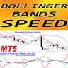 Bollinger Bands Speed MT5 rq