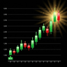 Dow theory by Trendlines