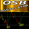 Over Sold Bought Oscillator ms