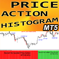 Price Action Filter Histogram MT5 r trading robot logo