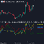 GDXM Multi Symbol Comparisson Window trading robot logo