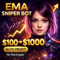 Vintega Aggressive Strategy Tester result, -28.13% simulated ROI
