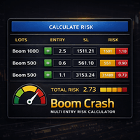 Boom Crash Multi Entry Risk Calculator Conservative Strategy Tester result, 11.32% simulated ROI