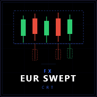 Fx Swept CRT trading robot logo