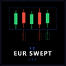 Fx Swept CRT