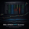 MTF RSI and Stochastic Scanner