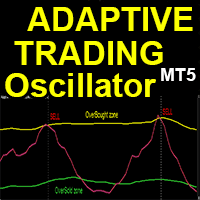 Adaptive Trading Oscillator MT5 r trading robot logo