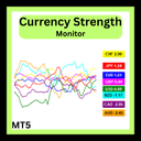 Currency Strength Monitor trading robot logo