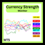 Currency Strength Monitor trading robot logo