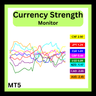 Currency Strength Monitor