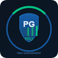 Pip Guard Pro Aggressive Strategy Tester result, -28.09% simulated ROI