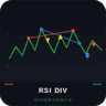 Rsi Divergence Mtf