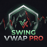 Swing VWAP Pro Aggressive Strategy Tester result, -28.06% simulated ROI