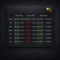 MTF MultiAsset Channel Panel
