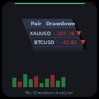 Pair Drawdown Analyzer Aggressive Strategy Tester result, -28.02% simulated ROI