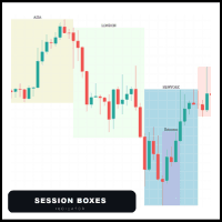 Session Boxes Multi Session Zone Indicator