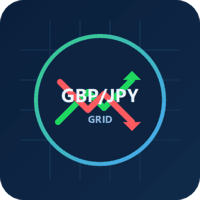 GBPJPY grid MT4 Aggressive Strategy Tester result, -27.99% simulated ROI